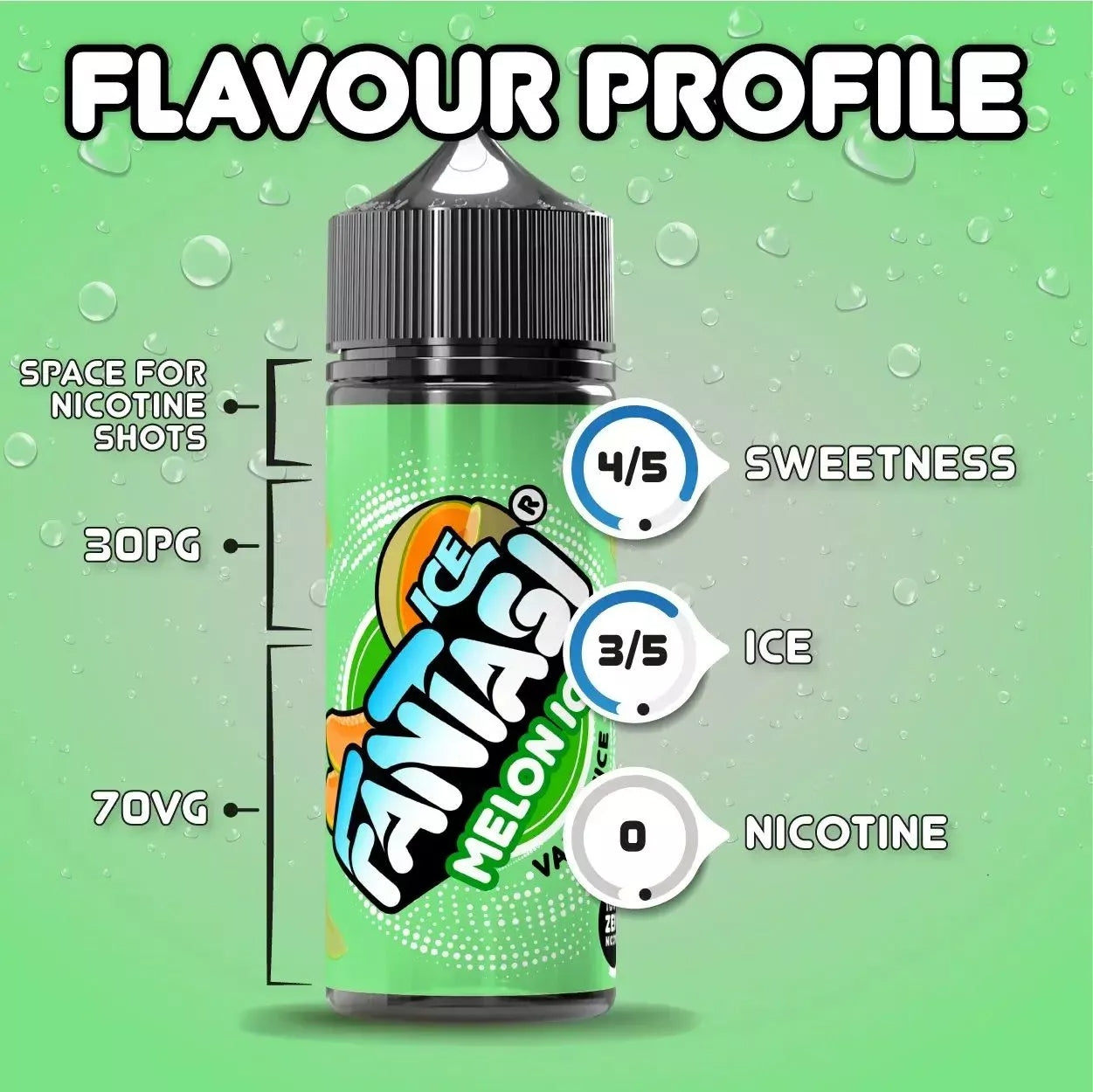 Melon Ice 70/30 E-Liquid | Fantasi