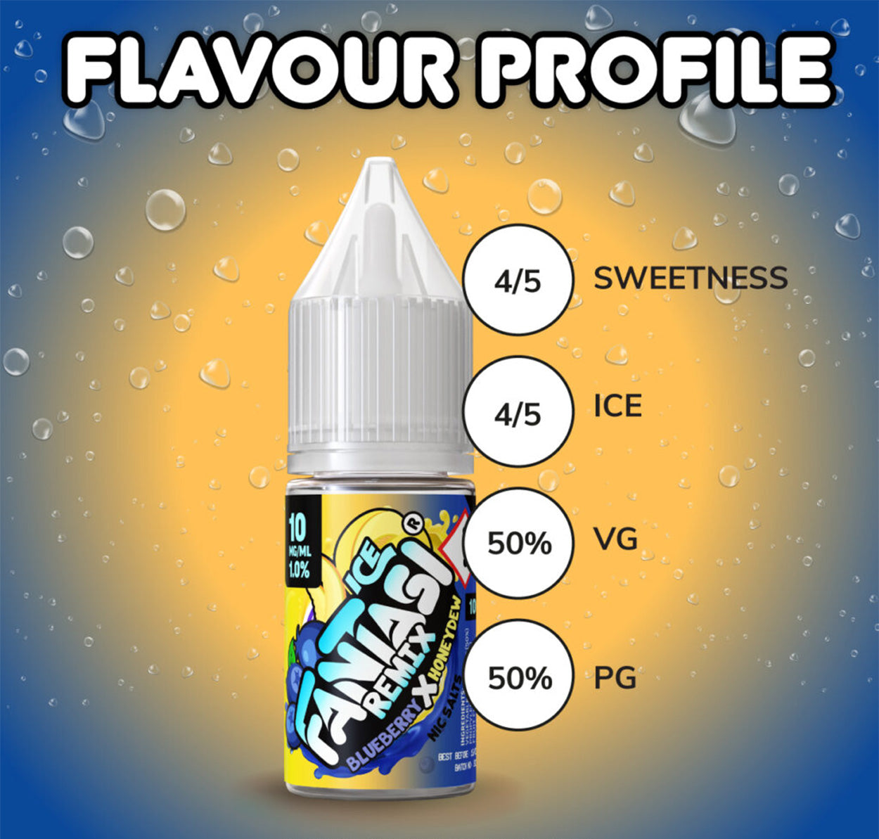 Blueberry X Honeydew 10ml Sali di nicotina | 50/50 Liquido | Fantasi